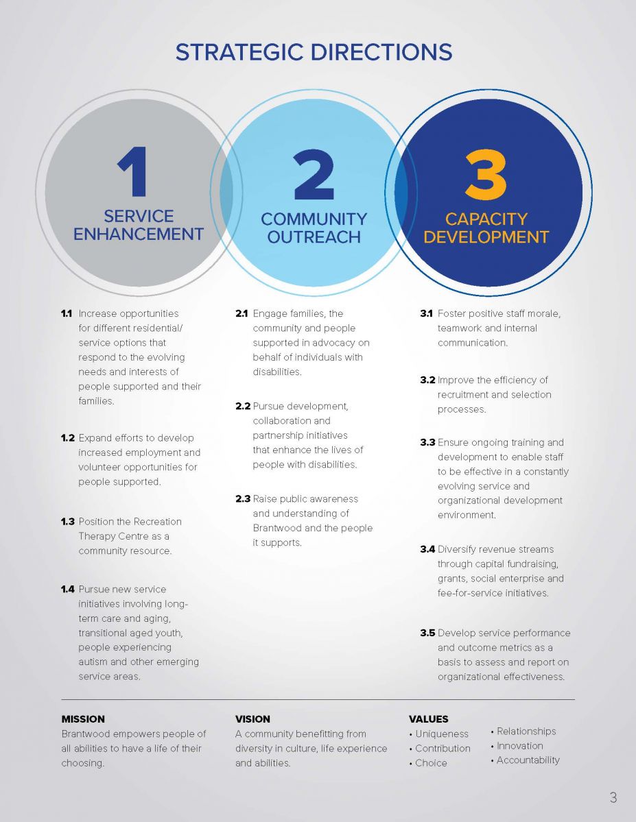 16731 Brantwood Annual Report 2016_r5_Page_03.jpg